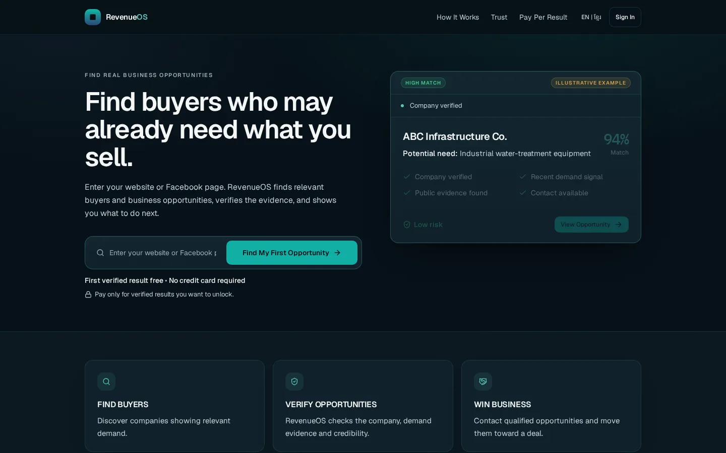 RevOS revenue intelligence platform dashboard